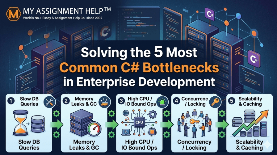 Solving the 5 Most Common C# Bottlenecks in Enterprise Development